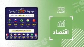 الناتج المحلي الإجمالي لدول بريكس والدول المرشّحة لعضوية المجموعة