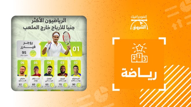 الرياضيون الأكثر جنيا للأرباح خارج الملعب