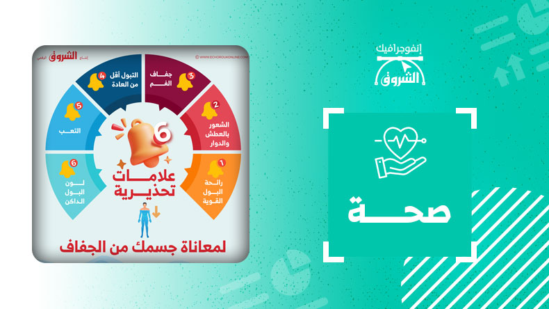 6 علامات تحذيرية لمعاناة جسمك مع الجفاف