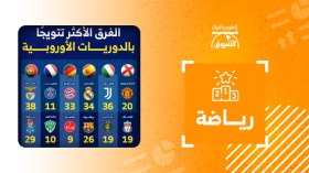 الفرق الأكثر تتويجا بالدوريات الأوروبية