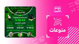 شهادة البكالوريا دورة 2023 أرقام ونتائج