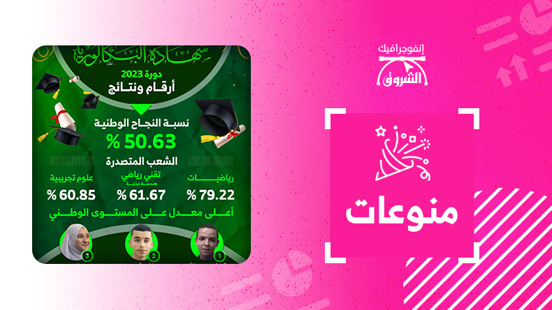شهادة البكالوريا دورة 2023 أرقام ونتائج