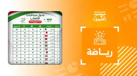 الجزائر تتصدر جدول الميداليات بـ 155 ميدالية