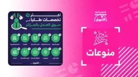 أكثر 10 تخصُصات طَلبًا في سوق العمل بالجزائر