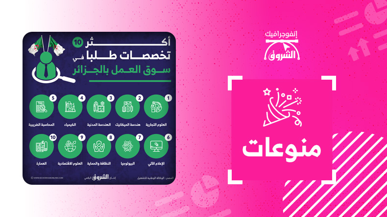 أكثر 10 تخصُصات طَلبًا في سوق العمل بالجزائر