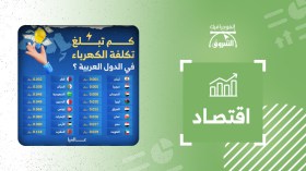 تكلفة الكهرباء في الدول العربية وبعض الدول الأوروبية