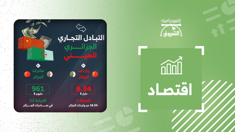 التبادل التجاري الجزائري الصيني
