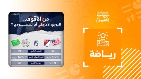 من الأقوى.. الدوري الأمريكي أم السعودي؟