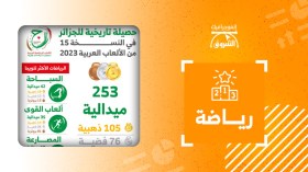 حصيلة تاريخية للجزائر في النسخة الـ15 من الألعاب العربية 2023