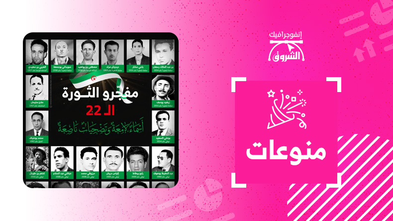 ثورة الجزائر.. أسماء لامعة وتضحيات ناصعة