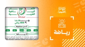 الجزائر 2023: الألعاب الرياضية العربية