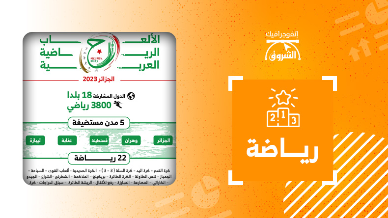 الجزائر 2023: الألعاب الرياضية العربية