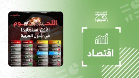 اللحوم الأكثر استهلاكا في الدول العربية