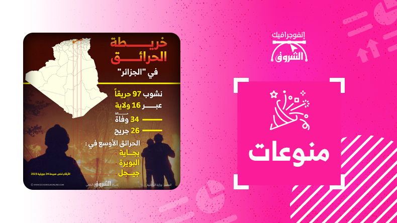 خريطة الحرائق في “الجزائر”