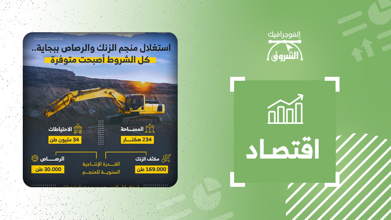 استغلال منجم الزنك والرصاص ببجاية.. كل الشروط أصبحت متوفرة