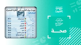 جودة مياه الشرب في القارة السمراء