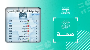 جودة مياه الشرب في القارة السمراء