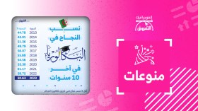 نسب النجاح في البكالوريا في آخر 10 سنوات