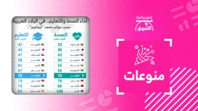 أداء الصحة والتعليم.. في البلاد العربية