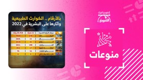 بالأرقام.. الكوارث الطبيعية وآثارها على البشرية في 2022