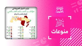 ترتيب الدول العربية في مؤشر السلام العالمي