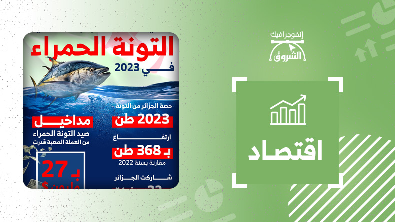 مداخيل الجزائر من صيد التونة الحمراء في 2023