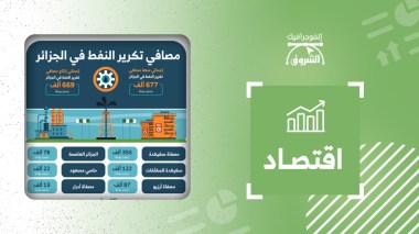 مصافي تكرير النفط في الجزائر