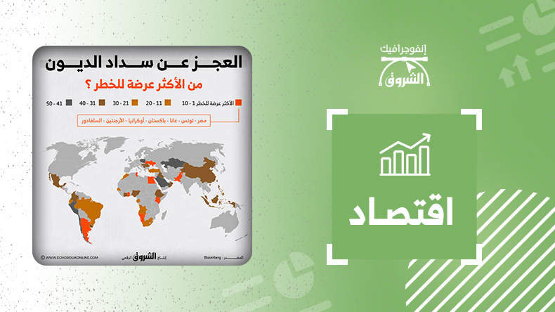 الدول الأكثر عرضة لخطر العجز عن سداد الديون