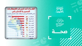 الأطعمة التي تسبب انبعاثات غازات الاحتباس الحراري
