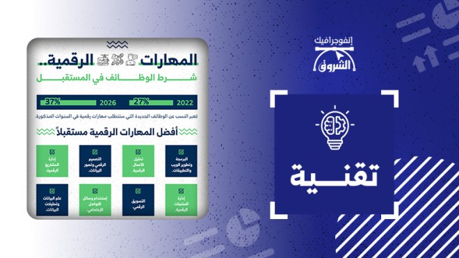 المهارات الرقمية.. شرط الوظائف في المستقبل