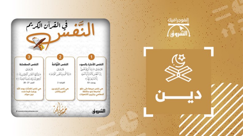 النَّفس في القرآن الكريم