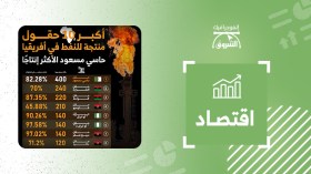 هذه هي أكبر 10 حقول منتجة للنفط في أفريقيا