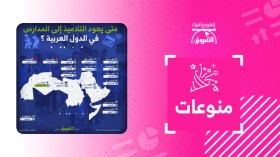 هذه هي مواعيد عودة التلاميذ إلى المدراس في الدول العربية
