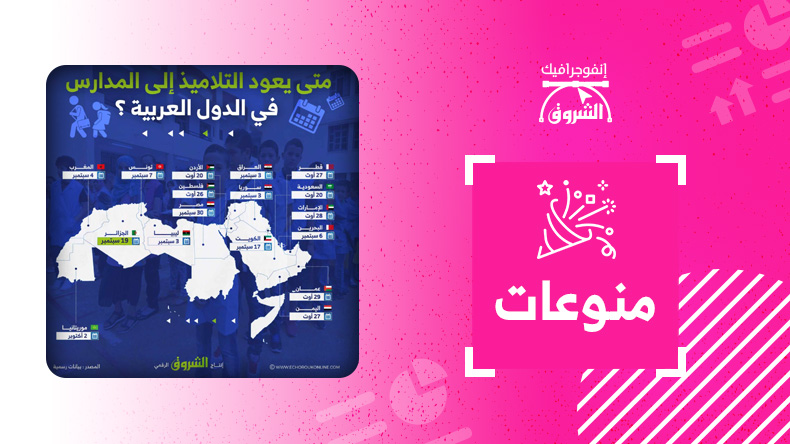 هذه هي مواعيد عودة التلاميذ إلى المدراس في الدول العربية