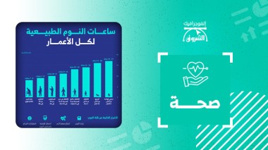 ساعات النوم الطبيعية لكل الأعمار