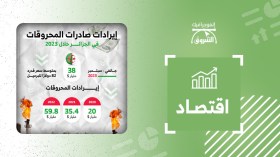 إيرادات صادرات المحروقات في الجزائر خلال 2023
