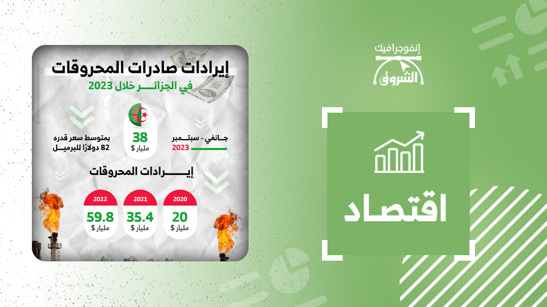 إيرادات صادرات المحروقات في الجزائر خلال 2023