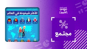 الأكثر شيخوخة في العالم