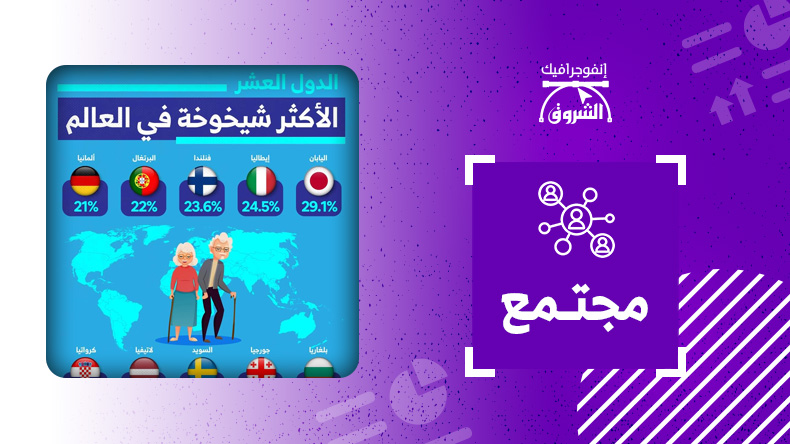 الأكثر شيخوخة في العالم