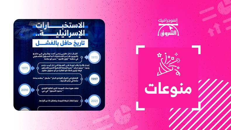 الاستخبارات الإسرائيلية.. تاريخ حافل بالفشل