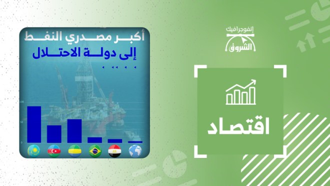 أكبر مصدري النفط إلى دولة الاحتـلال