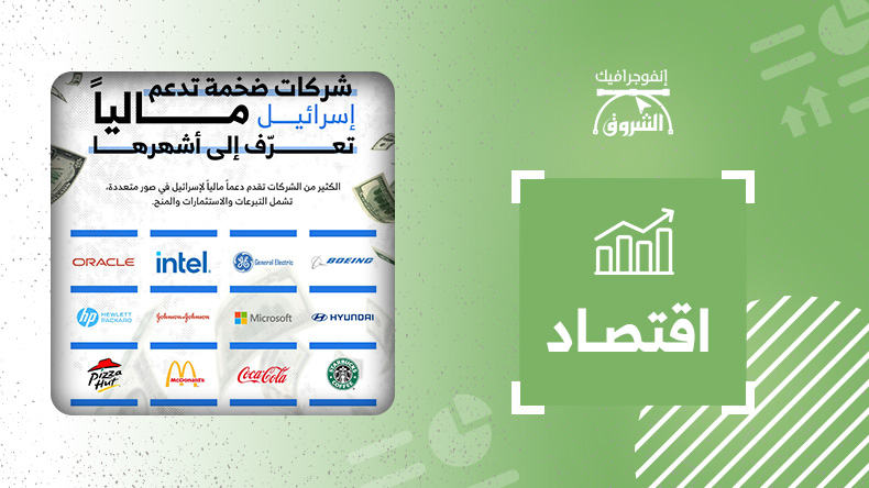 شركات ضخمة تدعم الكـيان ماليا.. تعرف على أشهرها