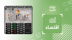 المناطق الرئيسية المنتجة للنفط في عام 2022