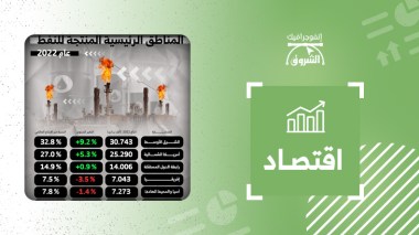 المناطق الرئيسية المنتجة للنفط في عام 2022