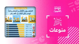 الشعوب الأكثر استعمالا لوسائل النقل العام