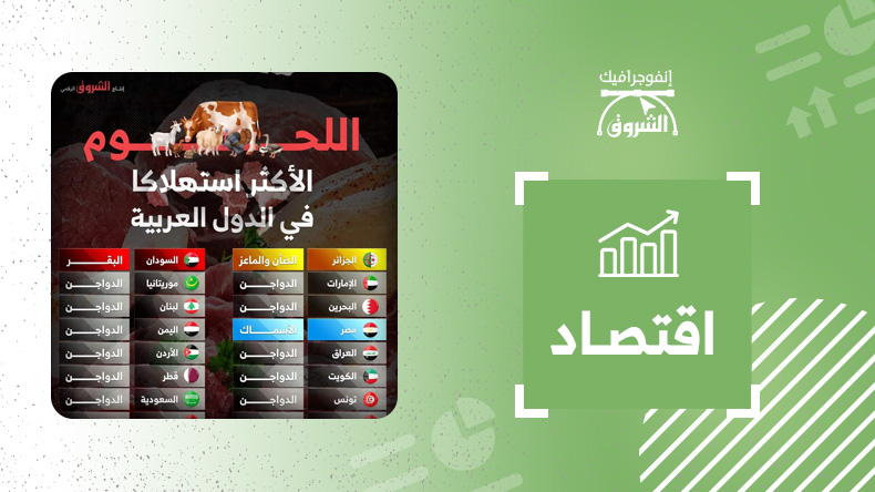 اللحوم الأكثر استهلاكا في الدول العربية