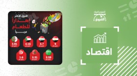 الدول الأكثر إهدارا للطعام عربيا