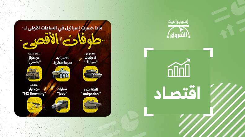 هذا ما خسرته إسرائيل في الساعات الأولى لطوفان الأقصى