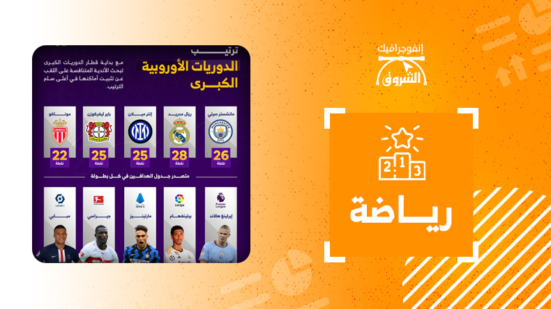 ترتيب الدوريات الأوروبية الخمسة الكبرى