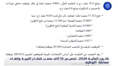 قانـون الماليــــة 2024.. تخصيص 10 آلاف منصب لقطاع التربية وإلغاء مسابقة التوظيف